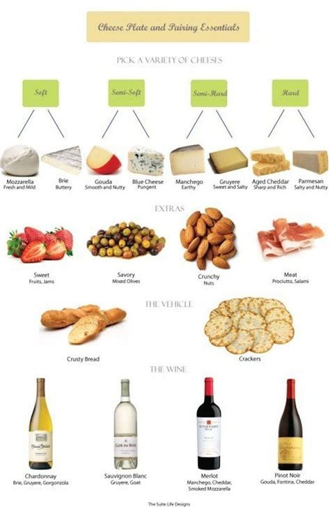 Wine Fruit Pairings Charts Cheese