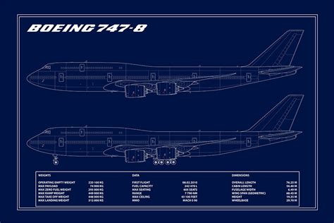 BOEING 747-8 BLUEPRINT | Aeroprints