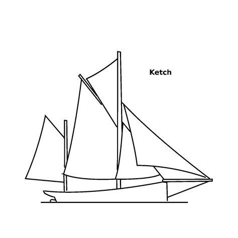 How To Tell The Difference Between A Ketch And A Schooner