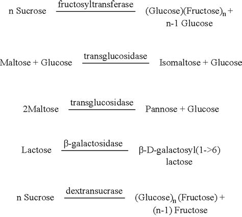 Transferases