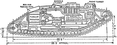 Mark IV Tank Plan | ClipArt ETC