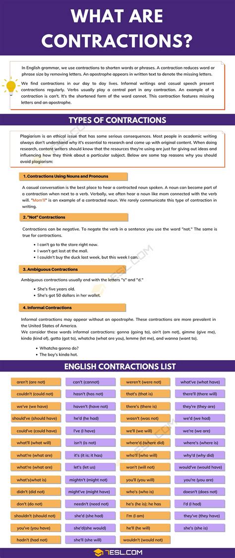 Contractions in Grammar | Why Do We Use Contractions in English? • 7ESL