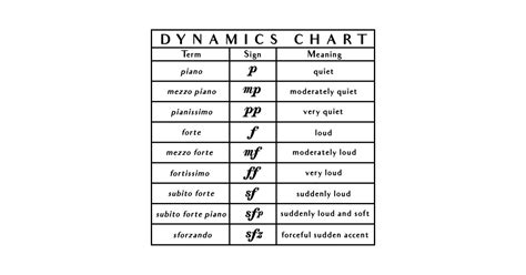 Music Dynamics Chart - Music Theory Aid - Read Music - Music - Sticker ...