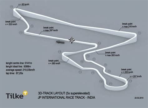 Alvin's Formula One Blog: INDIAN F1 TRACK LAYOUT