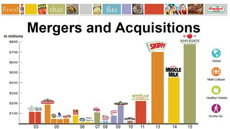 My Relative Valuation Indicates Hormel Stock Is Fairly Valued (NYSE:HRL ...