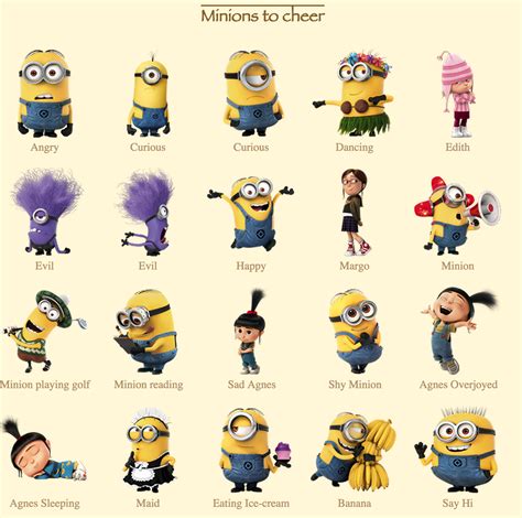 Minion List