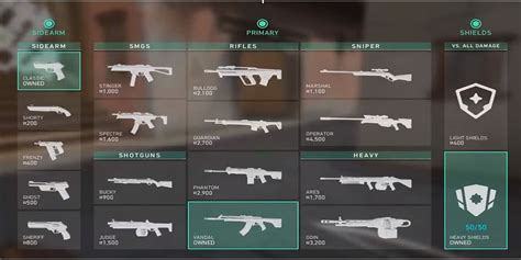 How to Use Valorant’s Buy Phase Effectively (Weapons, Armor, & Abilities)