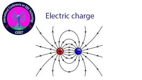 Discussion On Electric Charges | Basic Properties | Concepts - ICEEET ...