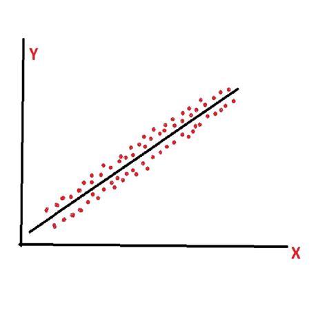 Simple Linear Regression Lesson