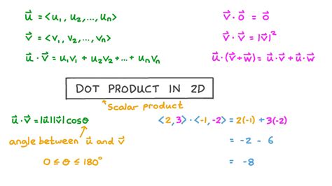 Cross Product Two Dimensions