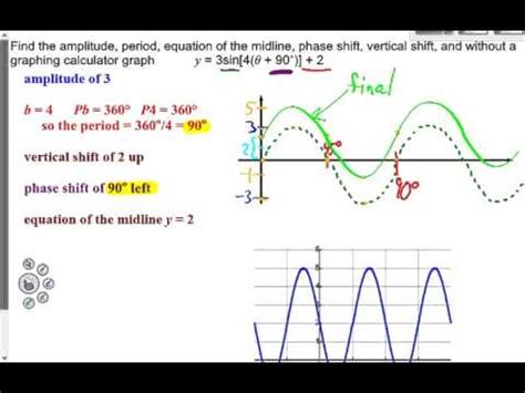 Equation Of A Sine Function Phase Shift - Tessshebaylo