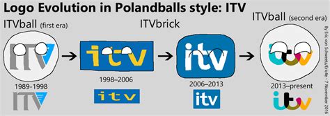 Logo Evolution in Polandballs style: ITV by EricVonSchweetz on DeviantArt