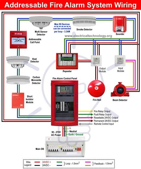 Types of Fire Alarm Systems and Their Wiring Diagrams