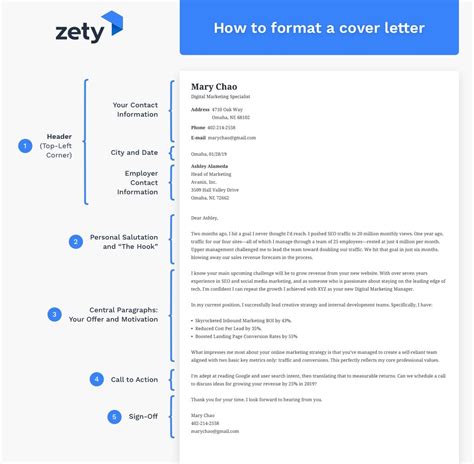 Cover Letter Format: Guide & Examples