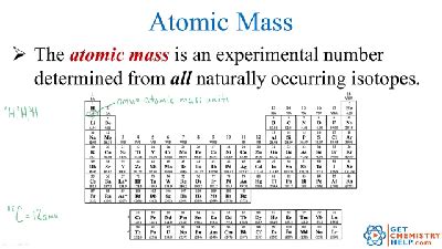 Where Is The Average Atomic Mass On Periodic Table | Brokeasshome.com