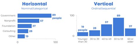 When to Use Horizontal Bar Charts vs. Vertical Column Charts | Depict ...