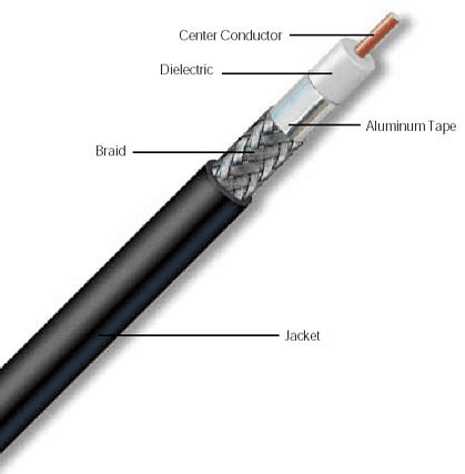 LMR-400 Co-Axial Cable