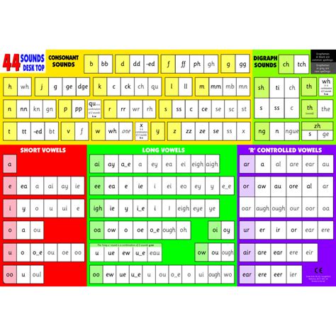 44 Sounds Desktop phonics reference chart