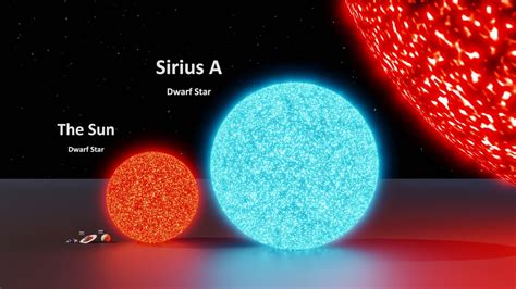 Universe Size Comparison | 3d Animation Comparison | Stars Real Scale ...