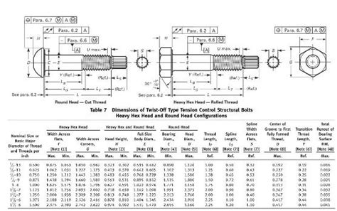 Astm A325 Bolt Torque Chart