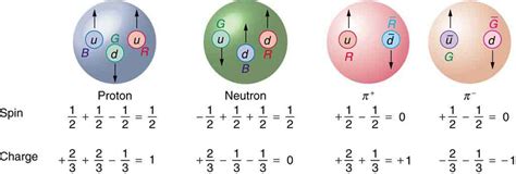 What does a quark look like - grooveovasg