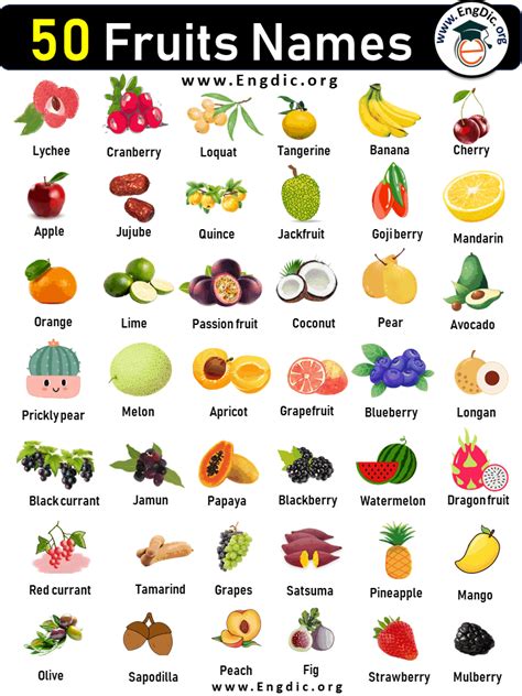 50 Fruit Names List | Fruit Names with Pictures