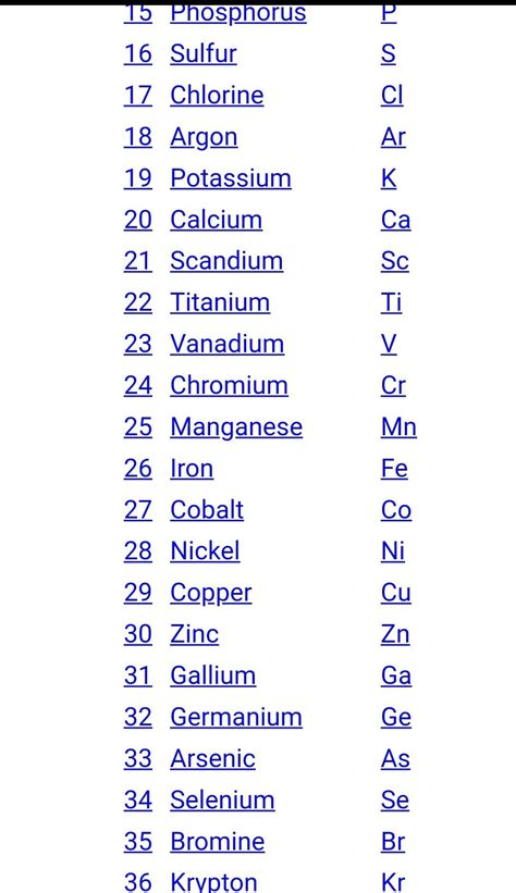 Periodic Table Of Elements With Names And Symbols