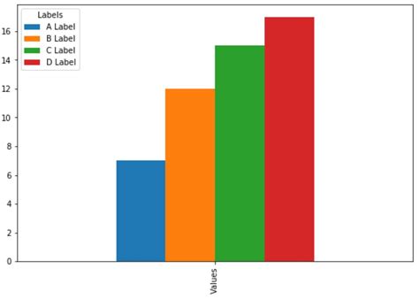 Pandas: How to Create and Customize Plot Legends