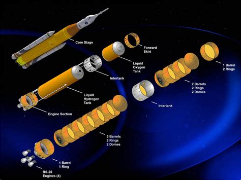 Where Will the Space Launch System Take Us? Preparing For The Most ...