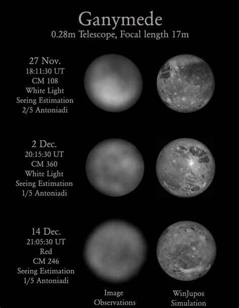 Jupiter's Big Moon Ganymede Mapped by Amateur Astronomer | Space