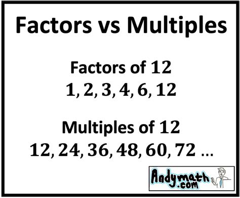 Integer Factors