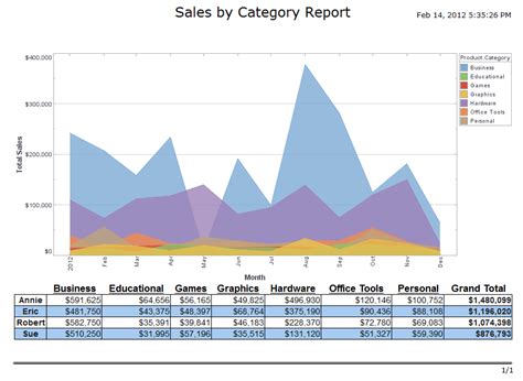 Ad Hoc Report Analysis | InetSoft Product Features & Benefits