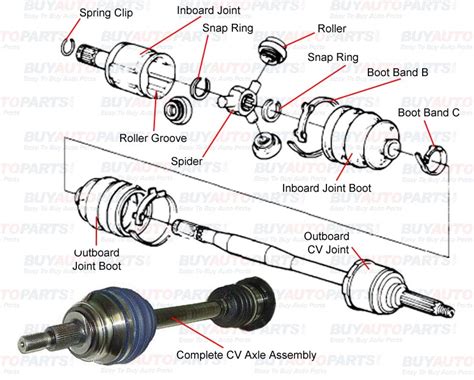 Repair Axle Parts