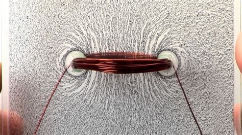 Magnetic Field Of Wire Coil