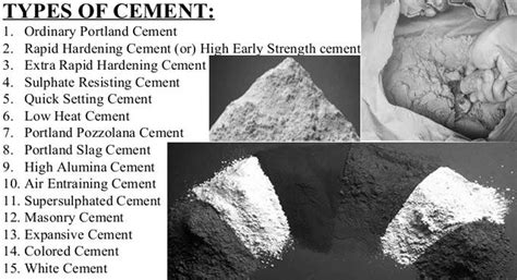 All Types Of Cement And Their Uses In Construction 2020 List