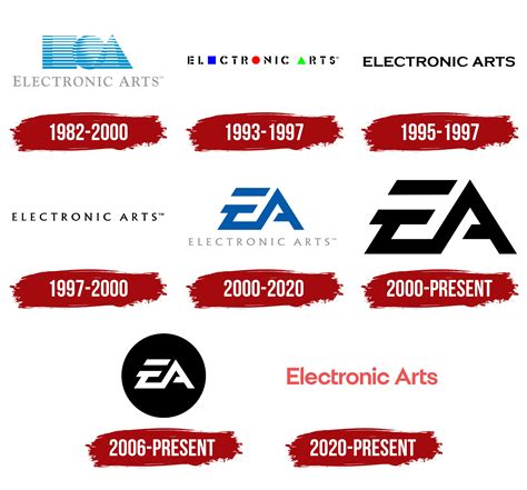 EA (Electronic Arts) Logo, symbol, meaning, history, PNG, brand