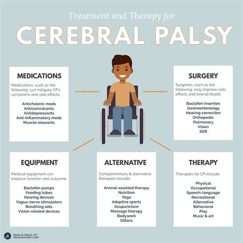 Cerebral Palsy - Surgical Treatment for Children