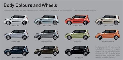 Kia Soul Paint Color and Codes Paint Codes & Color Charts