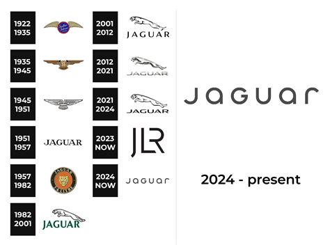 Jaguar Logo and sign, new logo meaning and history, PNG, SVG