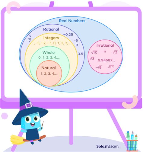 Irrational Numbers Examples Popular | dpise2022.dps.uminho.pt