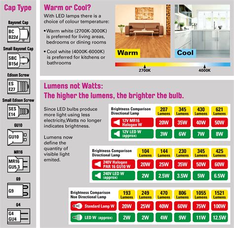 Lumens Conversion Chart