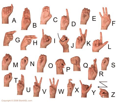 Sign Language Alphabet | 6 Free Downloads to Learn it Fast | Start ASL