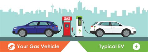 Comparison: Your Car vs. an Electric Vehicle | US EPA