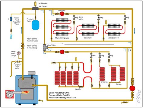 Boiler Piping Diagrams