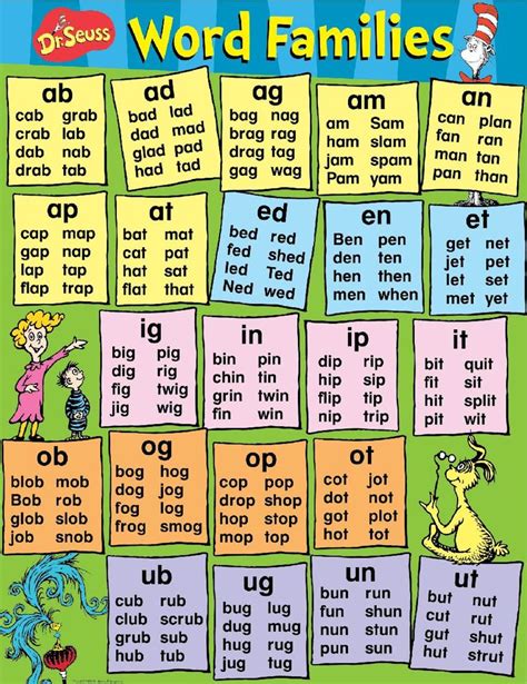 Dr. Seuss: Word Families Chart (EU837464) available at Adventures In ...