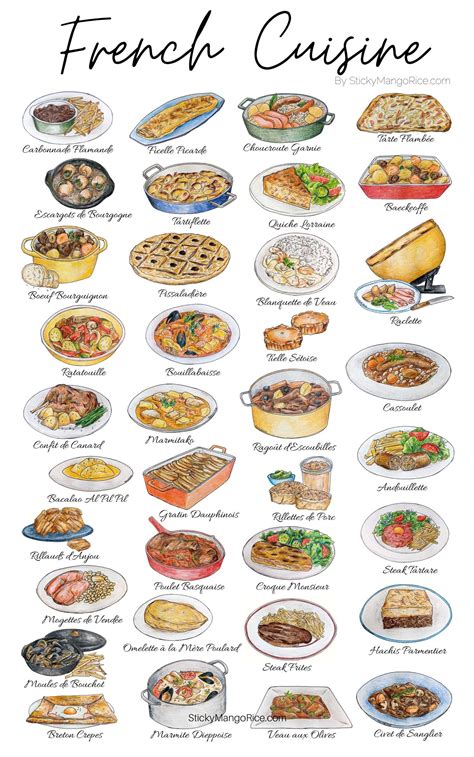 French Cuisine | Food infographic, Culinary cooking, France food