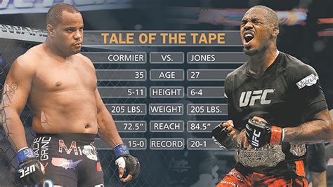 Jon Jones vs. Daniel Cormier: Breaking down the fight