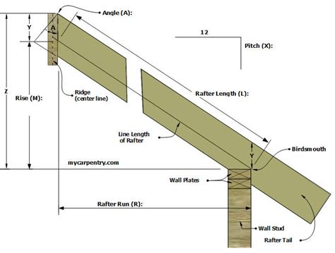 Vaulted Ceiling Framing Calculator | Shelly Lighting