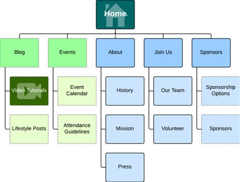 16 Important UX Design Principles for Newcomers