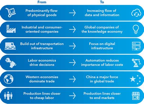 Shifting Global Trade Patterns Bring New Opportunities | Capital Group ...